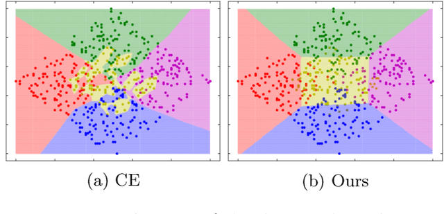 Figure 4 for Boosting for Bounding the Worst-class Error