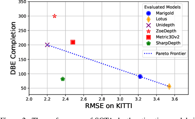 Figure 2 for SharpDepth: Sharpening Metric Depth Predictions Using Diffusion Distillation