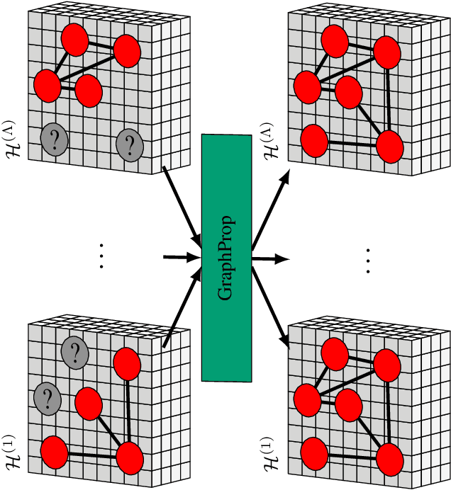 Figure 1 for Beyond Low Rank: A Graph-Based Propagation Approach to Tensor Completion for Multi-Acquisition Scenarios