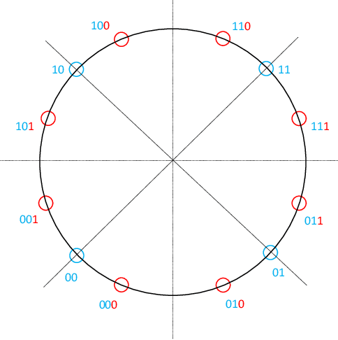 Figure 2 for A Machine Learning Approach for Simultaneous Demapping of QAM and APSK Constellations