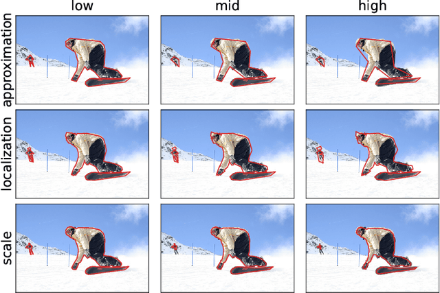 Figure 3 for Benchmarking Label Noise in Instance Segmentation: Spatial Noise Matters