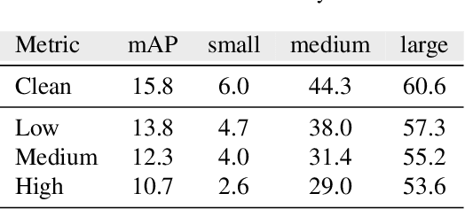 Figure 4 for Benchmarking Label Noise in Instance Segmentation: Spatial Noise Matters