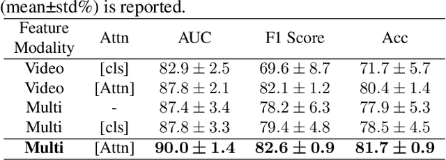 Figure 2 for Breast Lesion Diagnosis Using Static Images and Dynamic Video