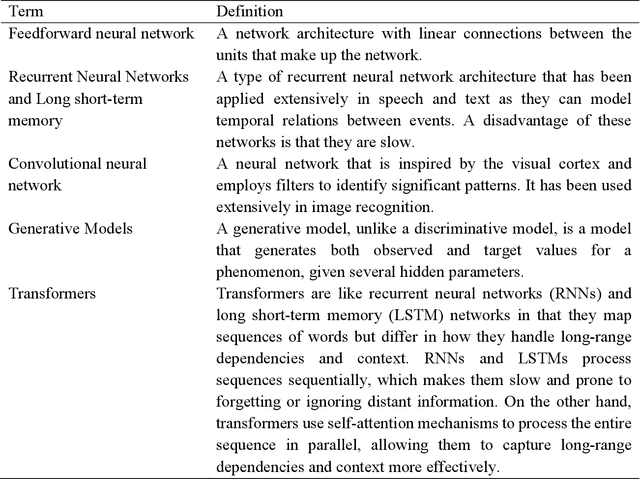 Figure 4 for Computational Language Assessment in patients with speech, language, and communication impairments