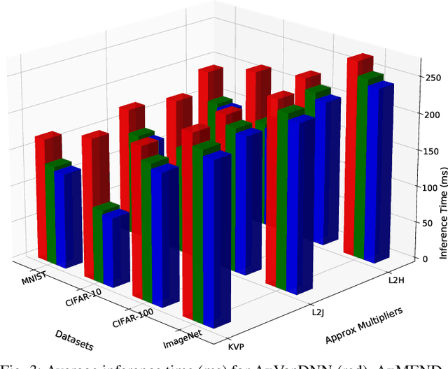 Figure 3 for EPSILON: Adaptive Fault Mitigation in Approximate Deep Neural Network using Statistical Signatures