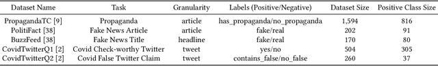 Figure 3 for Capturing Pertinent Symbolic Features for Enhanced Content-Based Misinformation Detection