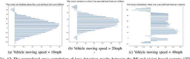 Figure 4 for RF-Enhanced Road Infrastructure for Intelligent Transportation