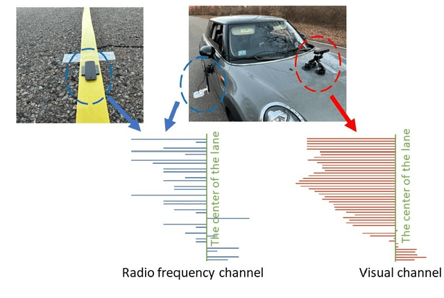 Figure 3 for RF-Enhanced Road Infrastructure for Intelligent Transportation