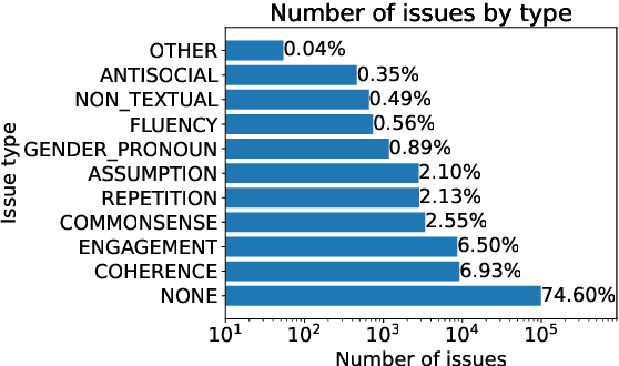 Figure 2 for Soda-Eval: Open-Domain Dialogue Evaluation in the age of LLMs
