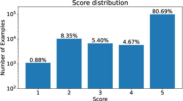 Figure 4 for Soda-Eval: Open-Domain Dialogue Evaluation in the age of LLMs