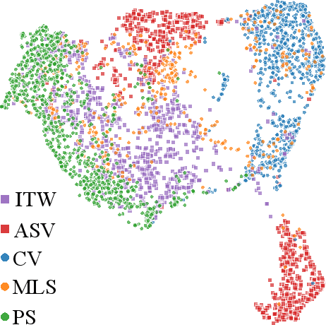 Figure 3 for AUDETER: A Large-scale Dataset for Deepfake Audio Detection in Open Worlds