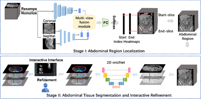 Figure 1 for AI-Driven Automated Tool for Abdominal CT Body Composition Analysis in Gastrointestinal Cancer Management
