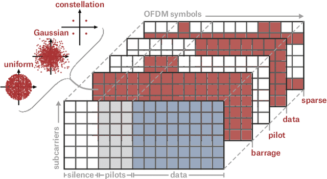 Figure 2 for PyJama: Differentiable Jamming and Anti-Jamming with NVIDIA Sionna