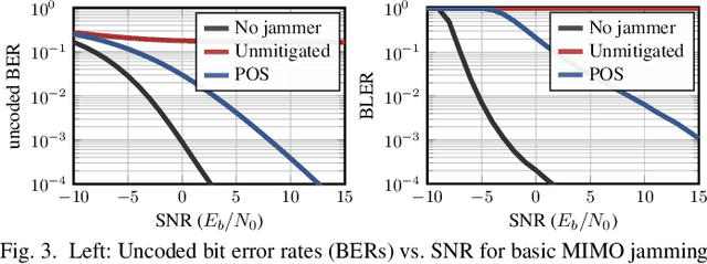 Figure 3 for PyJama: Differentiable Jamming and Anti-Jamming with NVIDIA Sionna