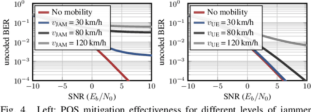 Figure 4 for PyJama: Differentiable Jamming and Anti-Jamming with NVIDIA Sionna