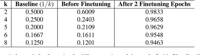 Figure 4 for Modular Training of Neural Networks aids Interpretability