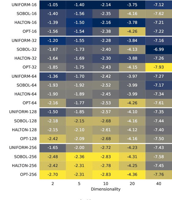 Figure 1 for Sampling in CMA-ES: Low Numbers of Low Discrepancy Points