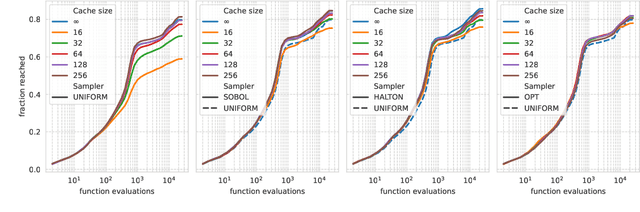 Figure 3 for Sampling in CMA-ES: Low Numbers of Low Discrepancy Points