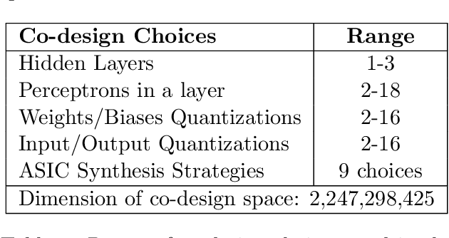 Figure 2 for Automated and Holistic Co-design of Neural Networks and ASICs for Enabling In-Pixel Intelligence