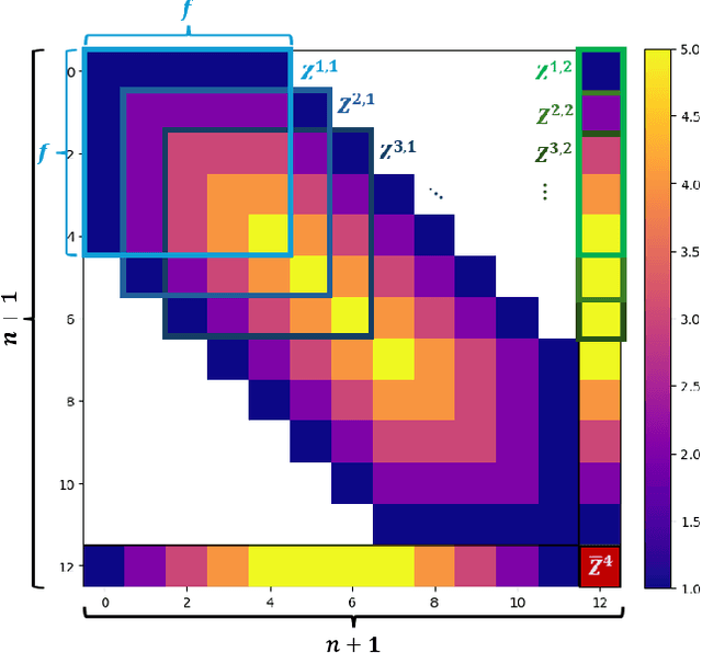 Figure 1 for Least Squares Training of Quadratic Convolutional Neural Networks with Applications to System Theory