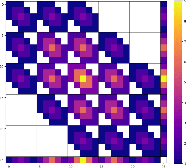 Figure 2 for Least Squares Training of Quadratic Convolutional Neural Networks with Applications to System Theory