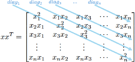 Figure 3 for Least Squares Training of Quadratic Convolutional Neural Networks with Applications to System Theory