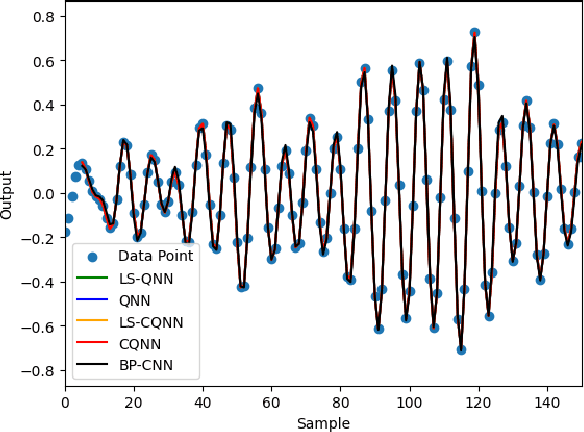 Figure 4 for Least Squares Training of Quadratic Convolutional Neural Networks with Applications to System Theory