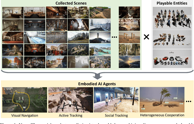 Figure 1 for UnrealZoo: Enriching Photo-realistic Virtual Worlds for Embodied AI