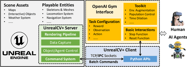 Figure 3 for UnrealZoo: Enriching Photo-realistic Virtual Worlds for Embodied AI