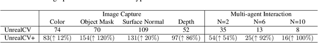 Figure 4 for UnrealZoo: Enriching Photo-realistic Virtual Worlds for Embodied AI