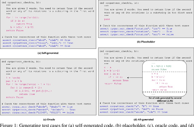 Figure 1 for The Program Testing Ability of Large Language Models for Code