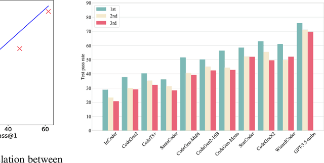 Figure 4 for The Program Testing Ability of Large Language Models for Code