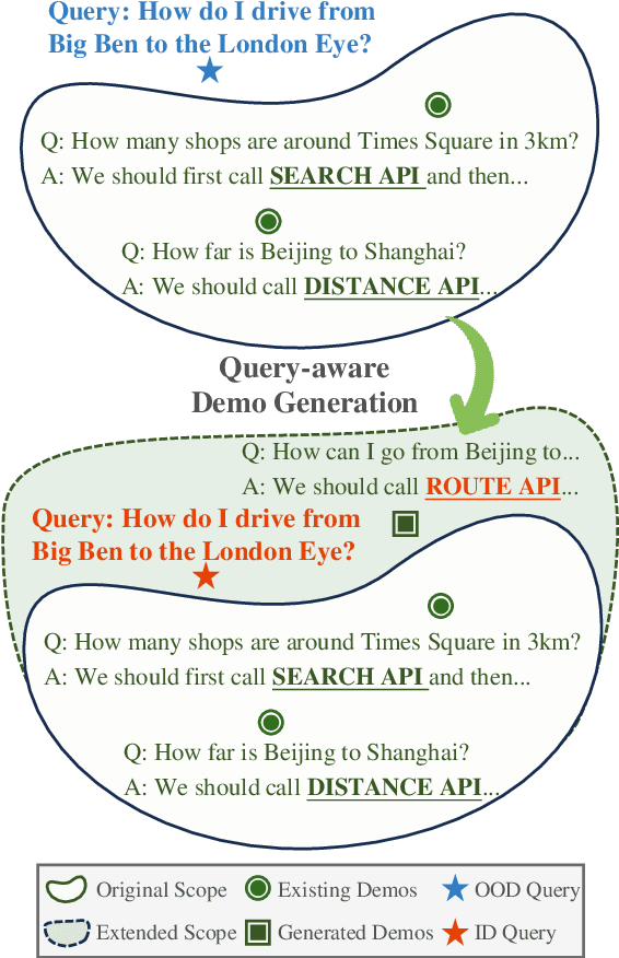 Figure 1 for Self-Demos: Eliciting Out-of-Demonstration Generalizability in Large Language Models