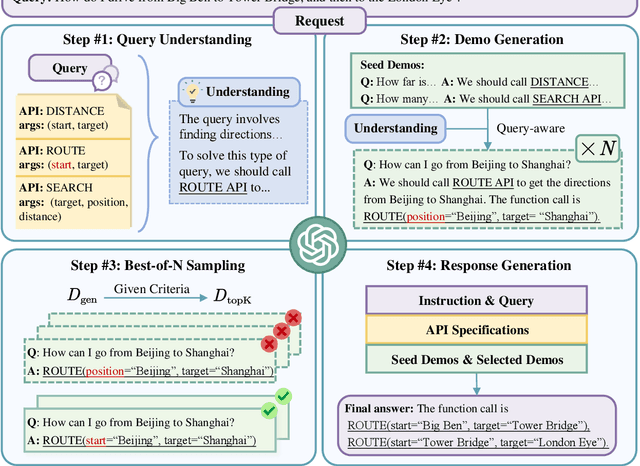 Figure 3 for Self-Demos: Eliciting Out-of-Demonstration Generalizability in Large Language Models