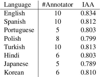 Figure 3 for MINION: a Large-Scale and Diverse Dataset for Multilingual Event Detection