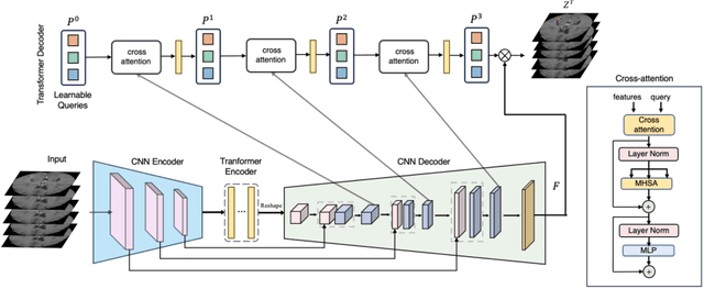 Figure 1 for 3D-TransUNet for Brain Metastases Segmentation in the BraTS2023 Challenge