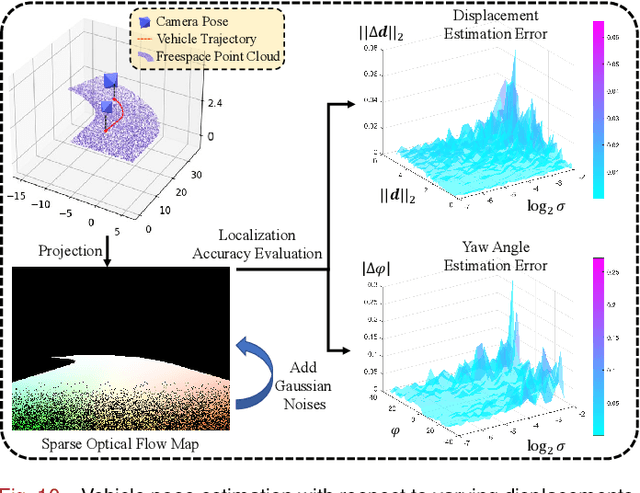 Figure 2 for Freespace Optical Flow Modeling for Automated Driving