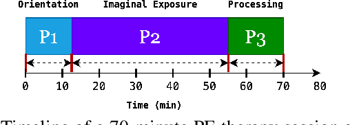 Figure 1 for Fine-Tuning Large Audio-Language Models with LoRA for Precise Temporal Localization of Prolonged Exposure Therapy Elements