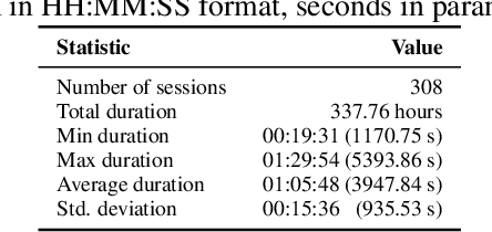 Figure 3 for Fine-Tuning Large Audio-Language Models with LoRA for Precise Temporal Localization of Prolonged Exposure Therapy Elements
