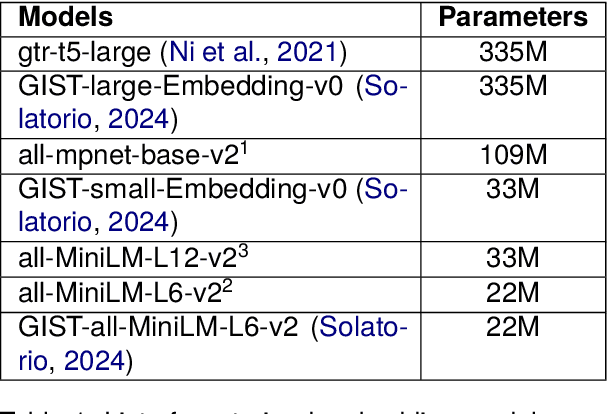 Figure 1 for Efficient Topic Extraction via Graph-Based Labeling: A Lightweight Alternative to Deep Models