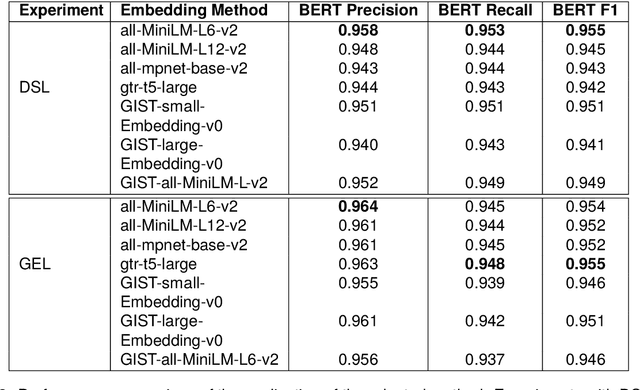 Figure 4 for Efficient Topic Extraction via Graph-Based Labeling: A Lightweight Alternative to Deep Models