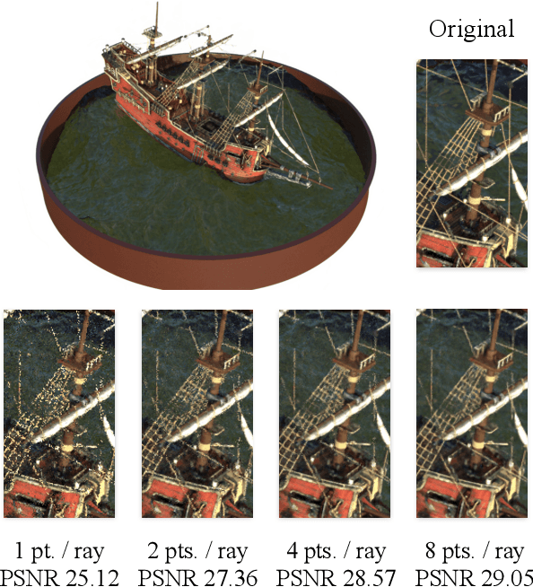 Figure 1 for Differentiable Rendering with Reparameterized Volume Sampling