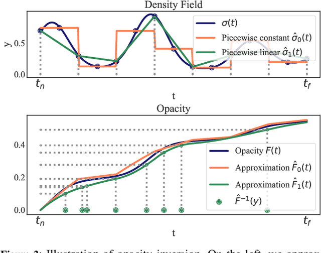 Figure 3 for Differentiable Rendering with Reparameterized Volume Sampling