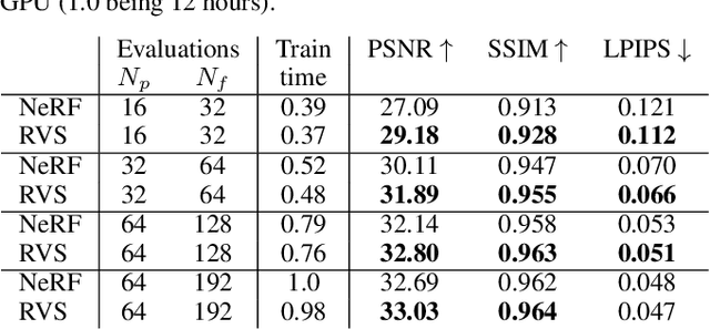 Figure 2 for Differentiable Rendering with Reparameterized Volume Sampling