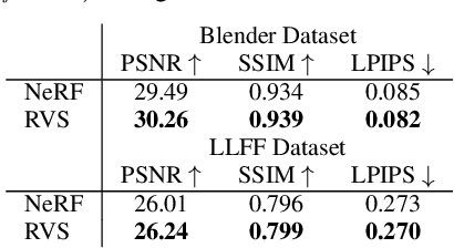 Figure 4 for Differentiable Rendering with Reparameterized Volume Sampling