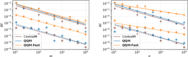 Figure 2 for Marginal and training-conditional guarantees in one-shot federated conformal prediction