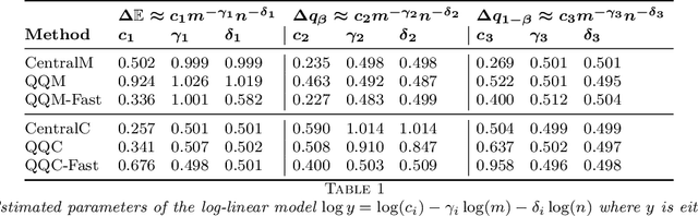 Figure 1 for Marginal and training-conditional guarantees in one-shot federated conformal prediction