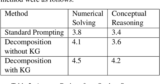 Figure 4 for Knowledge Graphs are all you need: Leveraging KGs in Physics Question Answering