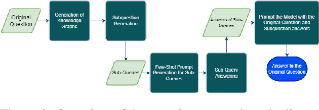 Figure 3 for Knowledge Graphs are all you need: Leveraging KGs in Physics Question Answering