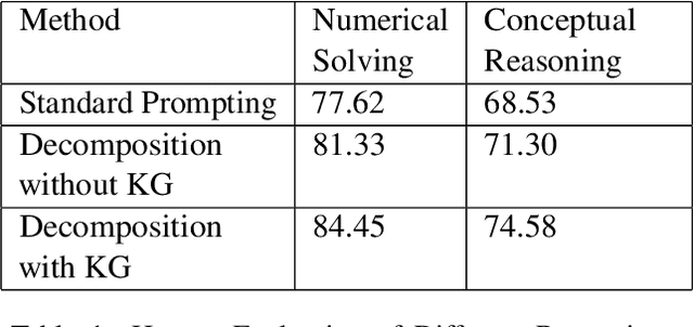 Figure 2 for Knowledge Graphs are all you need: Leveraging KGs in Physics Question Answering